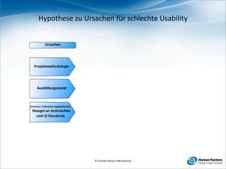 Hypothese zu Ursachen für schlechte Usability


             Ursachen




   Projektmethodologie




      Ausbildungsstand



(Intranet / Enterprise Applika4onen)
 Mangel an technischen 
  und UI Standards




                                       © Human Factors Interna0onal
 