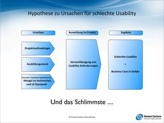 Hypothese zu Ursachen für schlechte Usability


             Ursachen                    Auswirkung im Projekt                 Ergebnis




   Projektmethodologie

                                                                          Schlechte Usability
                                          Vernachlässigung von 
      Ausbildungsstand                                                            =
                                         Usability Anforderungen

                                                                        Business Case in Gefahr

(Intranet / Enterprise Applika4onen)
 Mangel an technischen 
  und UI Standards




                                   Und das Schlimmste ....

                                         © Human Factors Interna0onal
 