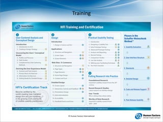 Training




© Human Factors Interna0onal
 
