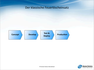 Der klassische Feuerlöscheinsatz




                             Test & 
Concept     Develop                                  Produc4on
                             Deploy




                      © Human Factors Interna0onal
 