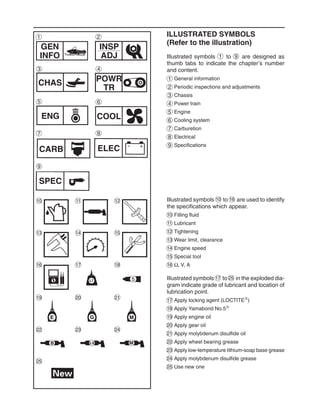 10
SPEC
ELEC
CARB
8
1 2
3 4
5 6
7
11 12
13 14 15
16 17 18
19 20 21
22 23 24
25
GEN
INFO
INSP
ADJ
ENG
CHAS POWR
TR
9
COOL
ILLUSTRATED SYMBOLS
(Refer to the illustration)
Illustrated symbols 1 to 9 are designed as
thumb tabs to indicate the chapter’s number
and content.
1 General information
2 Periodic inspections and adjustments
3 Chassis
4 Power train
5 Engine
6 Cooling system
7 Carburetion
8 Electrical
9 Specifications
Illustrated symbols 10 to 16 are used to identify
the specifications which appear.
10 Filling fluid
11 Lubricant
12 Tightening
13 Wear limit, clearance
14 Engine speed
15 Special tool
16 Ω, V, A
Illustrated symbols 17 to 25 in the exploded dia-
gram indicate grade of lubricant and location of
lubrication point.
17 Apply locking agent (LOCTITE)
18 Apply Yamabond No.5
19 Apply engine oil
20 Apply gear oil
21 Apply molybdenum disulfide oil
22 Apply wheel bearing grease
23 Apply low-temperature lithium-soap base grease
24 Apply molybdenum disulfide grease
25 Use new one
 