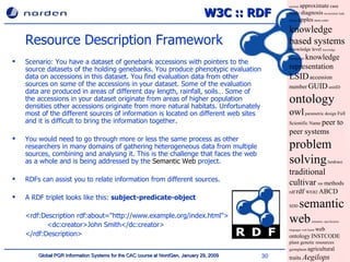 W3C :: RDF Resource Description Framework Scenario: You have a dataset of genebank accessions with pointers to the source datasets of the holding genebanks. You produce phenotypic evaluation data on accessions in this dataset. You find evaluation data from other sources on some of the accessions in your dataset. Some of the evaluation data are produced in areas of different day length, rainfall, soils… Some of the accessions in your dataset originate from areas of higher population densities other accessions originate from more natural habitats. Unfortunately most of the different sources of information is located on different web sites and it is difficult to bring the information together. You  would need to go through more or less the same process  as other researchers in many domains  of gathering heterogeneous data from multiple sources, combining and analysing it. This is the challenge that faces the web as a whole and is being addressed by the  Semantic Web  project.  RDFs can assist you to relate information from different sources. A RDF triplet looks like this:  subject-predicate-object  <rdf:Description rdf:about="http://www.example.org/index.html">   <dc:creator>John Smith</dc:creator> </rdf:Description> anytime   approximate   case study   diagnosis   inconsistent   kads banana  apples   stem color  knowledge based systems   knowledge level   knowledge management   knowledge representation   LSID   accession number   GUID  unitID  ontology   owl  parametric design  Full Scientific Name   peer to peer systems   problem solving  landrace   traditional cultivar   300  methods   rdf   rdf  WEB2  ABCD  SDD  semantic web   semantics   specification languages   web based   web ontology   INSTCODE  plant genetic resources  germplasm  agricultural traits  Aegilops 