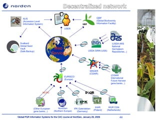 EURISCO (Europe) NordGen (Northern Europe) IPK Gatersleben (Germany) IHAR (Poland) (Other European  gene banks...) SINGER (CGIAR) (CGIAR International Future Harvest  gene banks...) USDA GRIN (USA) (USDA ARS National  Germplasm  Repositories...) WUR CGN (Netherlands) GBIF (Global Biodiversity Information Facility) USER ALIS (Accession Level  Information System) Web  Services MCPD Svalbard Global Seed Vault (Safe Backup) 