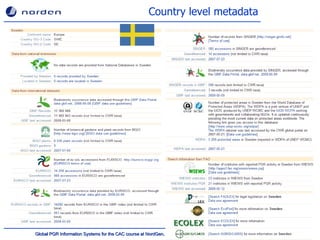 Country level metadata 
