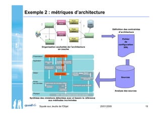 Exemple 2 : métriques d’architecture


                                                                               Définition des contraintes
                                                                                     d’architecture


                                                                                       Fichier
                                                                                          de
                                                                                    configuration
             Organisation souhaitée de l’architecture                                    XML
                           en couche




                                                                                       Sources




                                                                                 Analyse des sources


  Synthèse des violations détectées avec si besoin la référence
                   aux méthodes incriminées


           Squale aux Jeudis de l'Objet                           20/01/2009                                19
 