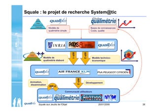 Squale : le projet de recherche System@tic

                                                                                     €
                  Modèle de                                 Bases de connaissances
                  qualimétrie simple                        Coûts, qualité




       ++

                                       WP-1



                                                     WP-2
            Modèle de                                        Modèle technico-
                                                                                     €
            qualimétrie élaboré                              économique




                                              WP-3
  Animation,                                            Développement
  dissémination
                  WP-4

                                  Communauté utilisateurs




        Squale aux Jeudis de l'Objet                              20/01/2009             26
 