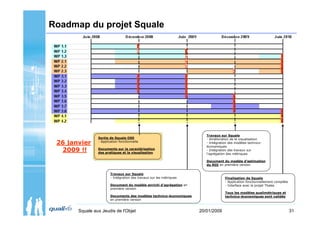 Roadmap du projet Squale




                                                                         Travaux sur Squale
                Sortie de Squale OSS                                     - Amélioration de la visualisation
 26 janvier     - Application fonctionnelle                              - Intégration des modèles technico-
                                                                         économiques
  2009 !!       Documents sur la caractérisation
                des pratiques et la visualisation
                                                                         - Intégration des travaux sur
                                                                         l’agrégation des métriques

                                                                         Document du modèle d’estimation
                                                                         du ROI en première version


                        Travaux sur Squale
                        - Intégration des travaux sur les métriques                 Finalisation de Squale
                                                                                    - Application fonctionnellement complète
                        Document du modèle enrichi d’agrégation en                  - Interface avec le projet Thales
                        première version
                                                                                    Tous les modèles qualimétriques et
                        Documents des modèles technico-économiques                  technico-économiques sont validés
                        en première version


       Squale aux Jeudis de l'Objet                                   20/01/2009                                               31
 