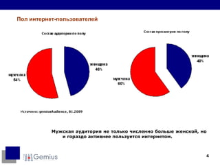 Пол интернет-пользователей Мужская аудитория не только численно больше женской, но и гораздо активнее пользуется интернетом.  