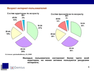 Возраст интернет-пользователей Молодые пользователи составляют более трети всей аудитории, но менее активно пользуются ресурсами интернета.  