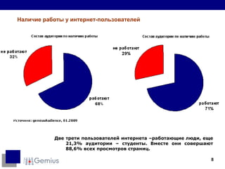 Наличие работы у интернет-пользователей Две трети пользователей интернета –работающие люди, еще 21,3% аудитории – студенты. Вместе они совершают 88,6% всех просмотров страниц. 