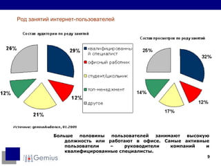 Больше половины пользователей занимают высокую должность или работают в офисе. Самые активные пользователи – руководители компаний и квалифицированные специалисты. Род занятий интернет-пользователей 