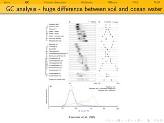 Intro   GC    Protein detection             Nitrilases     NHases   PKS   THM

 GC analysis - huge diﬀerence between soil and ocean water




                                  Foerstner et al., 2005
 