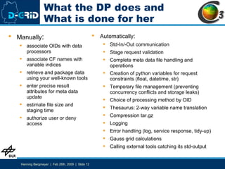 What the DP does and What is done for her Automatically : Std-In/-Out communication Stage request validation Complete meta data file handling and operations Creation of python variables for request constraints (float, datetime, str) Temporary file management (preventing concurrency conflicts and storage leaks) Choice of processing method by OID Thesaurus: 2-way variable name translation Compression tar.gz Logging Error handling (log, service response, tidy-up) Gauss grid calculations Calling external tools catching its std-output Manually : associate OIDs with data processors associate CF names with variable indices retrieve and package data using your well-known tools enter precise result attributes for meta data update estimate file size and staging time authorize user or deny access 