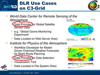 DLR Use Cases on C3-Grid World Data Center for Remote Sensing of the Atmosphere Data Provider for Global Satellite Sensor Data e.g. “ Global Ozone Monitoring Experiment“ Data Located on Web Server (free) Institute for Physics of the Atmosphere Workflow Developer for Model- Driven Chemical Weather Forecasts for Flight Route Planning Data Provider for Data Selection Visualization Tool Data Located in File System (free) 