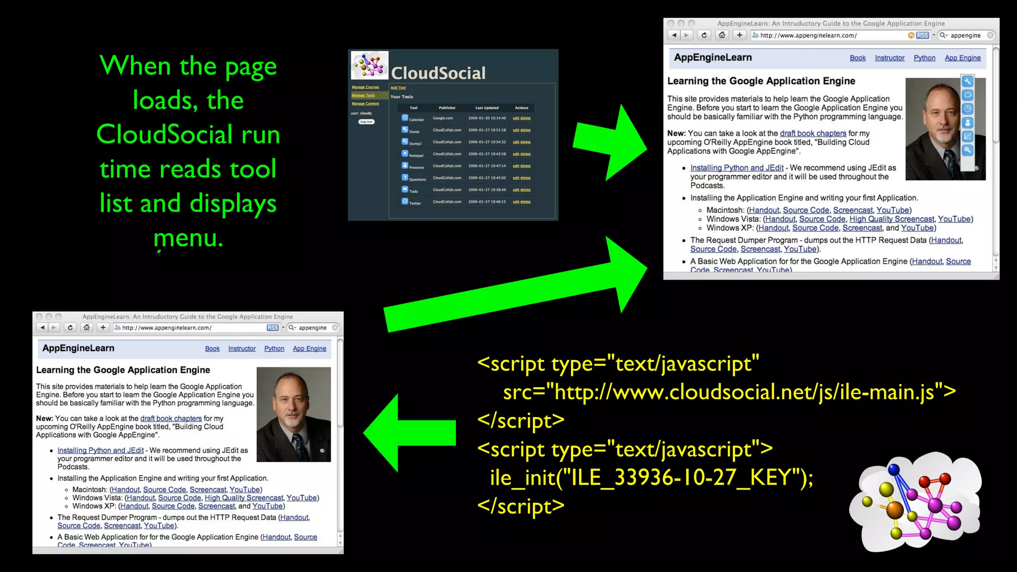 Content Owner
adds CloudSocial
Run Time to the
Content
Instrutor picks
tools for their
course. Tools
can come from
any learning
system.
<script type="text/javascript"
src="http://www.cloudsocial.net/js/ile-main.js">
</script>
<script type="text/javascript">
ile_init("ILE_33936-10-27_KEY");
</script>
When the page
loads, the
CloudSocial run
time reads tool
list and displays
menu.
 
