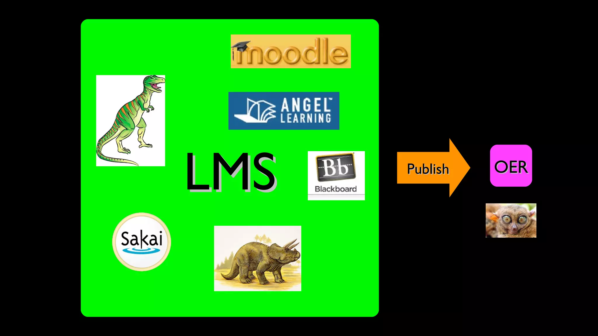 LMSLMS PublishPublish OEROER
 