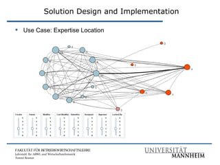 Solution Design and Implementation <ul><li>Use Case: Expertise Location </li></ul>