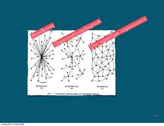 Hey, hvorfor fungerer mit intranet ikke?