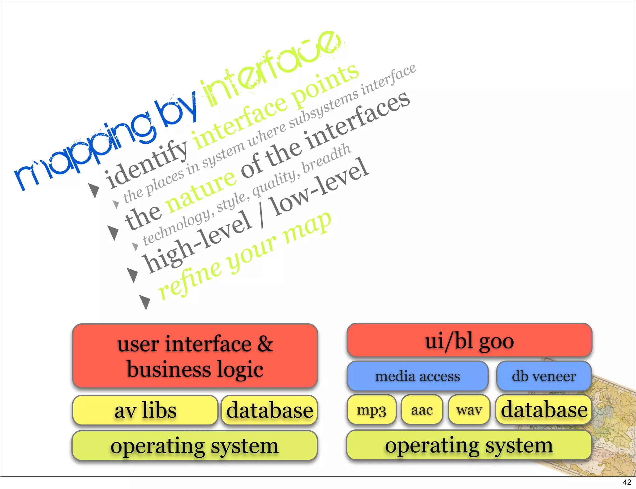 Legacy Code: Learning To Live With It