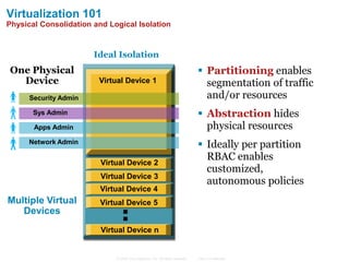 Virtualization 101
Physical Consolidation and Logical Isolation


                       Ideal Isolation
One Physical                                                                    Partitioning enables
  Device                Virtual Device 1                                         segmentation of traffic
      Security Admin                                                             and/or resources
       Sys Admin                                                                Abstraction hides
       Apps Admin                                                                physical resources
      Network Admin
                                                                                Ideally per partition
                                                                                 RBAC enables
                         Virtual Device 2
                                                                                 customized,
                         Virtual Device 3
                                                                                 autonomous policies
                         Virtual Device 4
Multiple Virtual
   Devices                      .
                         Virtual Device 5

                                .
                         Virtual Device n


                             © 2006 Cisco Systems, Inc. All rights reserved.   Cisco Confidential
 