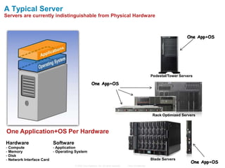 A Typical Server
Servers are currently indistinguishable from Physical Hardware



                                                                                                                                One App+OS




                                                                                                             Pedestal/Tower Servers

                                                      One App+OS




                                                                                                              Rack Optimized Servers



One Application+OS Per Hardware
Hardware                   Software
- Compute                  - Application
- Memory                   - Operating System
- Disk
- Network Interface Card                                                                                     Blade Servers
                                                                                                                                  One App+OS
                                      © 2006 Cisco Systems, Inc. All rights reserved.   Cisco Confidential
 