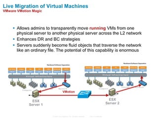 Live Migration of Virtual Machines
VMware VMotion Magic




      Allows admins to transparently move running VMs from one
       physical server to another physical server across the L2 network
      Enhances DR and BC strategies
      Servers suddenly become fluid objects that traverse the network
       like an ordinary file. The potential of this capability is enormous




                                        VMotion


               ESX                                                                                 ESX
             Server 1                                                                            Server 2


                          © 2006 Cisco Systems, Inc. All rights reserved.   Cisco Confidential
 