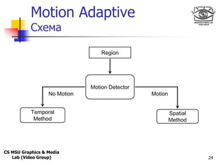 Motion Adaptive
Only for
Maxus 



           Схема

                                  Region




                       ...