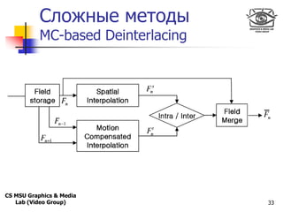 Сложные методы
Only for
Maxus 



           MC-based Deinterlacing




CS MSU Graphics & Media
   Lab (Video Group)     ...