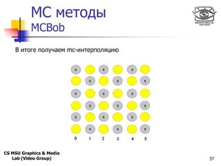 MC методы
Only for
Maxus 



           MCBob
    В итоге получаем mc-интерполяцию




CS MSU Graphics & Media
   Lab (Vi...