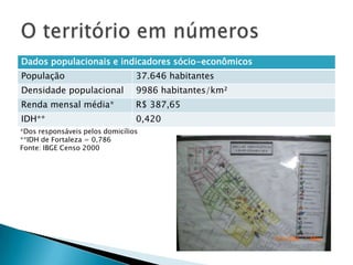 Apresentação do CSF César Cals