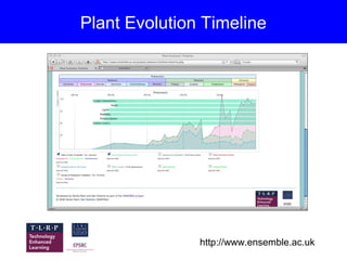 Plant Evolution Timeline




               http://www.ensemble.ac.uk
 
