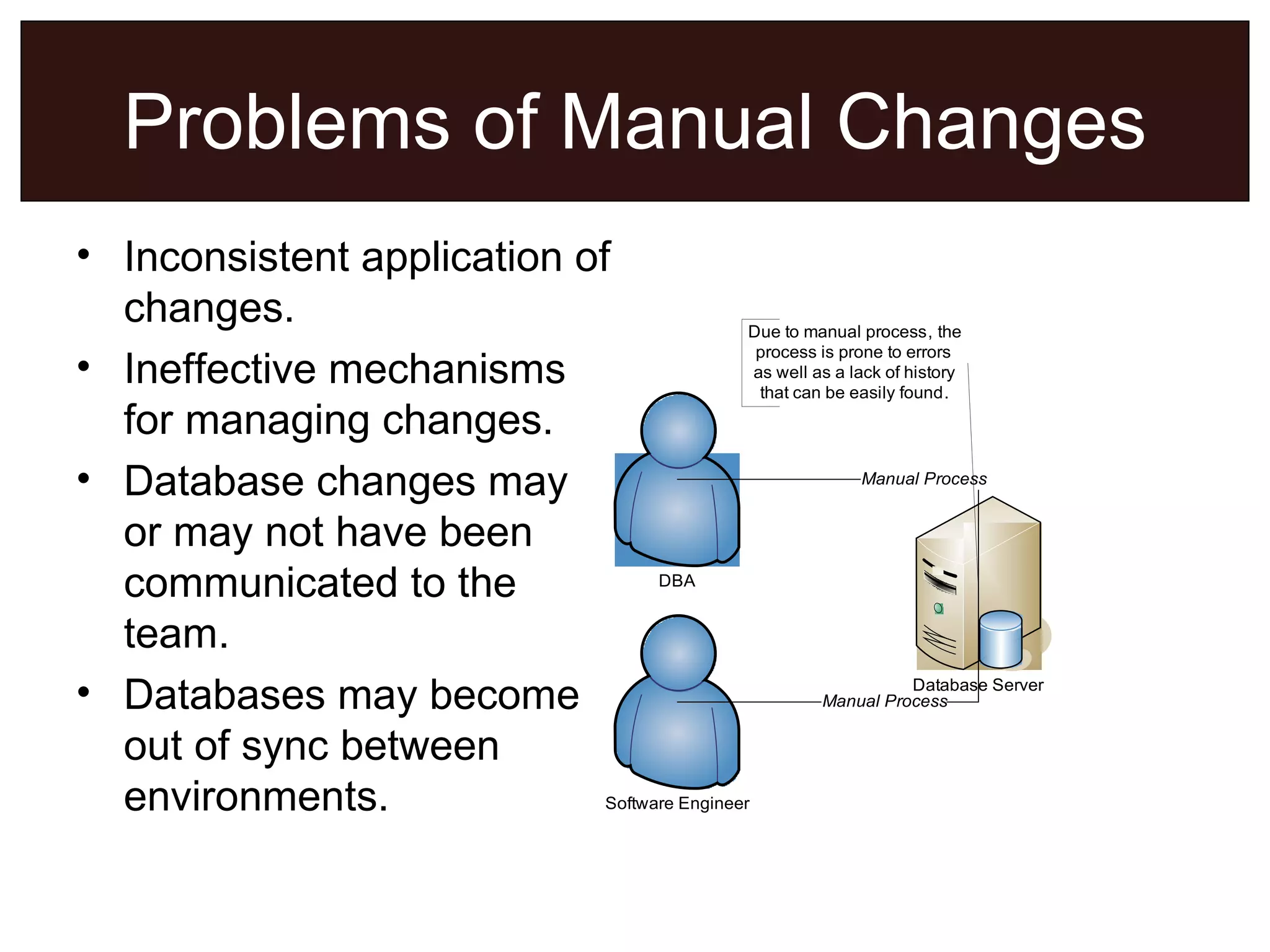 Problems of Manual Changes Inconsistent application of changes. Ineffective mechanisms for managing changes. Database changes may or may not have been communicated to the team. Databases may become out of sync between environments. 