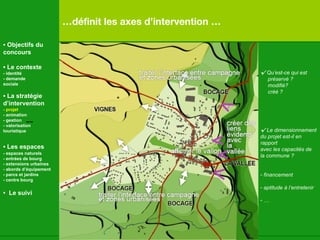 -- … définit les axes d’intervention … √  Qu’est-ce qui est  préservé ? modifié? créé ? √  Le dimensionnement  du projet est-il en  rapport avec les capacités de  la commune ? financement aptitude à l’entretenir …   •  Objectifs du concours •  Le contexte - identité - demande  sociale •  La stratégie d’intervention   - projet - animation  - gestion - valorisation  touristique •  Les espaces   - espaces naturels - entrées de bourg - extensions urbaines - abords d’équipement - parcs et jardins - centre bourg •  Le suivi 