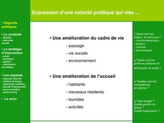 Expression d’une volonté politique qui vise … √  Quels sont les  enjeux  du concours ? - environnementaux sociaux culturels économiques √  Quels sont les  porteurs politiques et techniques du projet ?   √  Quelles sont les compétences  en interne ? √  Quel budget ? Quelle gestion du temps ? Quelle organisation ? •  Une amélioration du cadre de vie - paysage - vie sociale - environnement •  Une  amélioration de  l’accueil -   habitants - nouveaux résidents - touristes   - activités   •  Objectifs politiques •  Le contexte - identité - demande  sociale •  La stratégie d’intervention   - projet - animation  - gestion - valorisation  touristique •  Les espaces   - espaces naturels - entrées de bourg - extensions urbaines - abords d’équipement - parcs et jardins - centre bourg •  Le suivi 