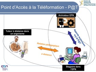 Point d’Accès à la Téléformation - P@T Tuteur à distance dans un organisme Animateur EPN Stagiaire dans l’EPN Relation pédagogique à distance Apports techniques sur le P@T 