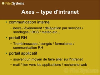 Les critères de choix d'un intranet