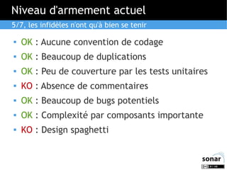 Niveau d'armement actuel
5/7, les infidèles n'ont qu'à bien se tenir


OK : Aucune convention de codage



OK : Beaucoup de duplications



OK : Peu de couverture par les tests unitaires



KO : Absence de commentaires



OK : Beaucoup de bugs potentiels



OK : Complexité par composants importante



KO : Design spaghetti

 
