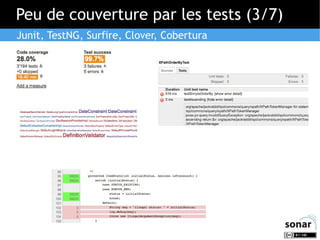 Peu de couverture par les tests (3/7)
Junit, TestNG, Surfire, Clover, Cobertura

 