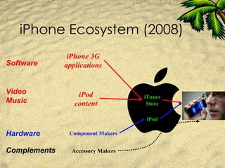 Success of the iPhone (April 2009)