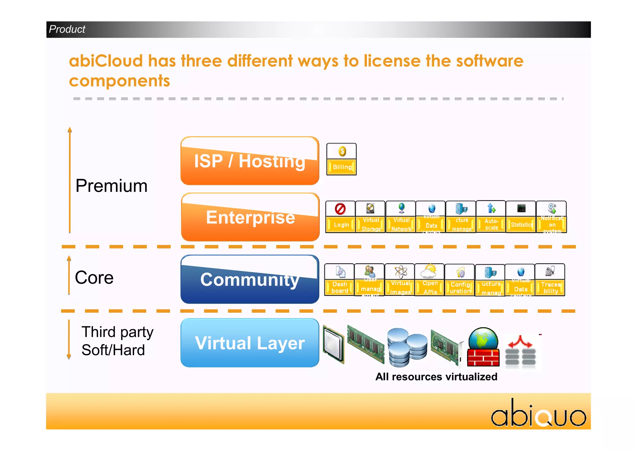 AbiCloud Webinar 1.0