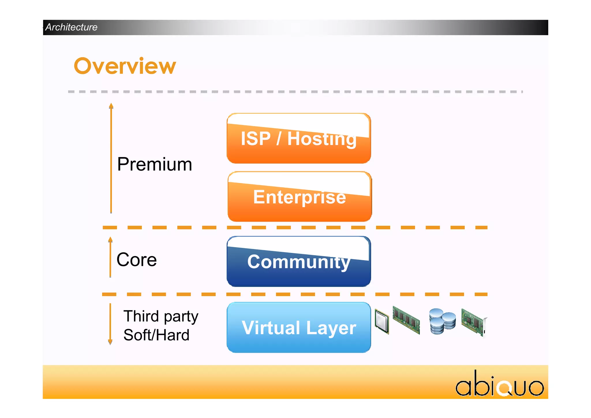 AbiCloud Webinar 1.0