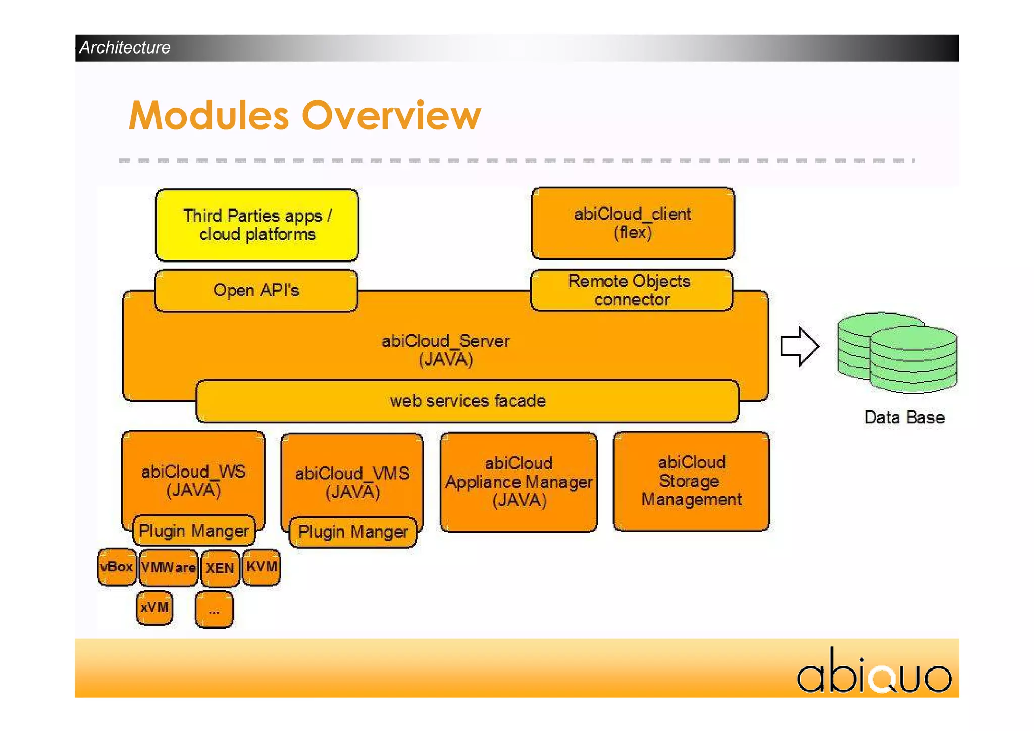 AbiCloud Webinar 1.0
