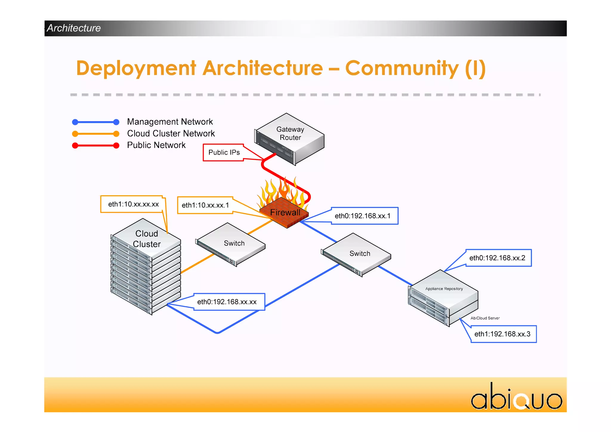 AbiCloud Webinar 1.0