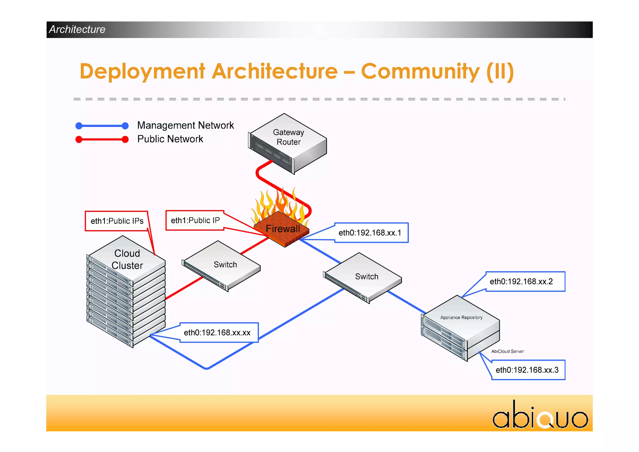 AbiCloud Webinar 1.0