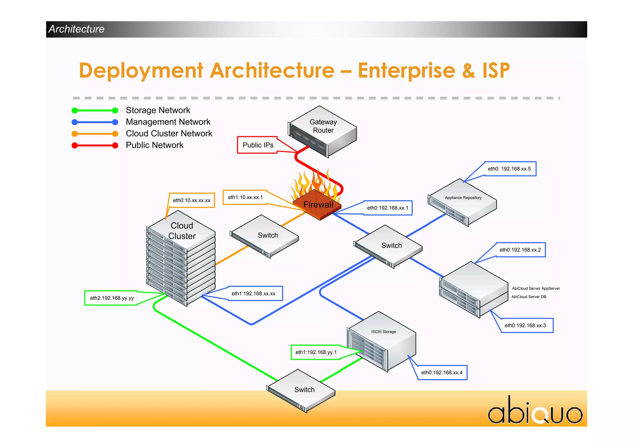AbiCloud Webinar 1.0