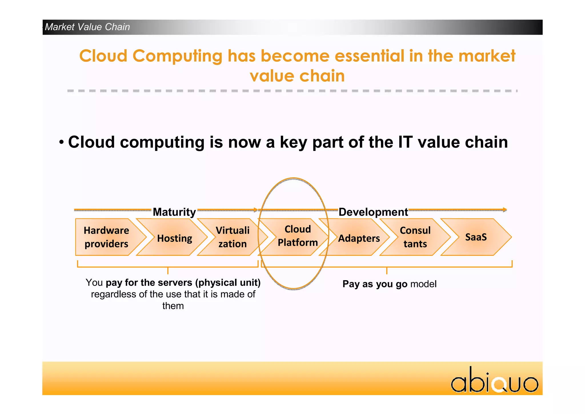 AbiCloud Webinar 1.0