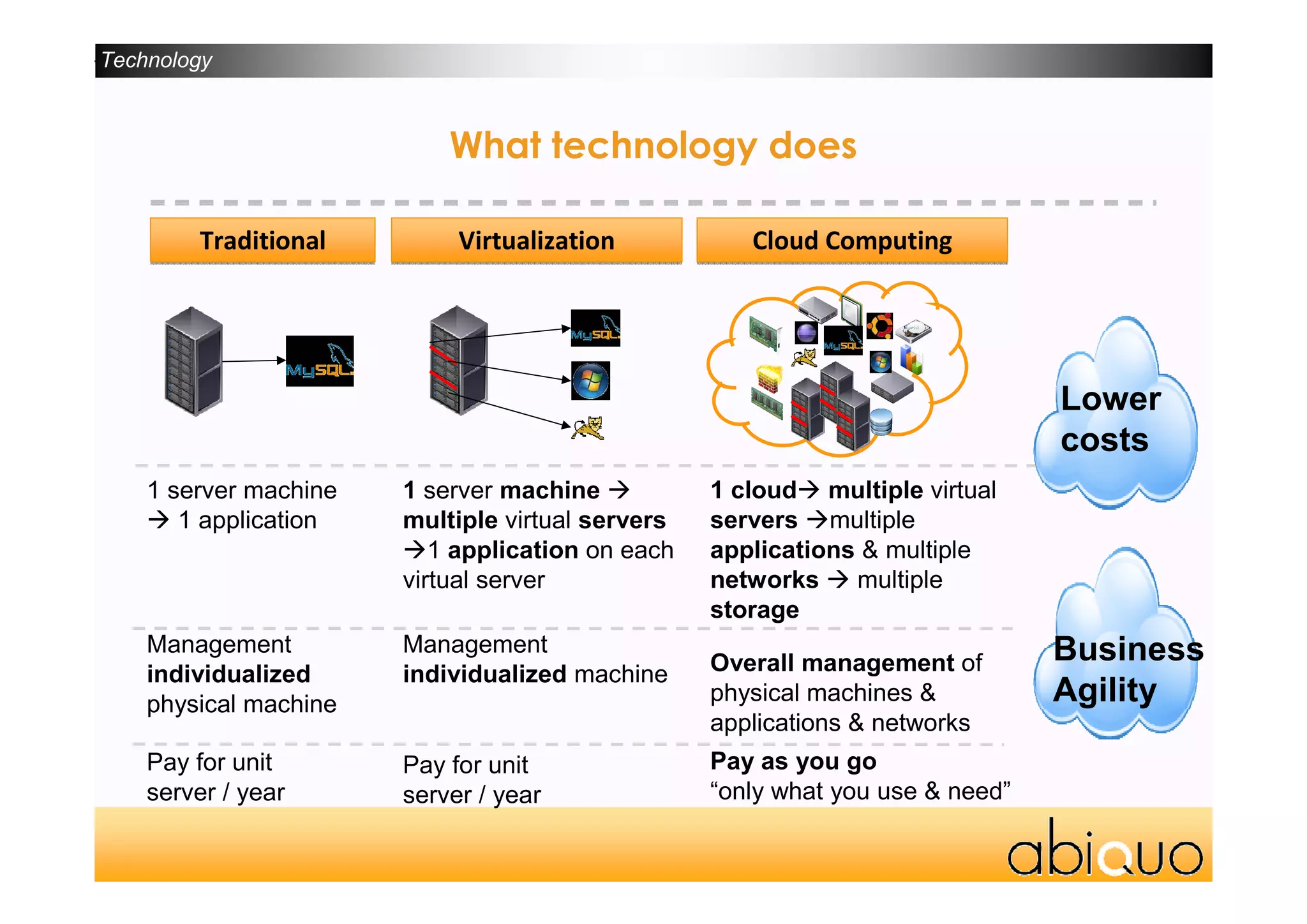 AbiCloud Webinar 1.0