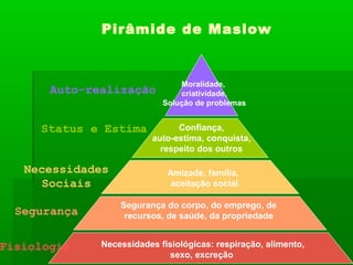 A Pirâmide de Valor Social: Desbloqueando o sucesso através da
