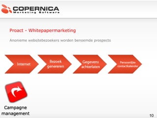 Proact - Whitepapermarketing Anonieme websitebezoekers worden benoemde prospects 