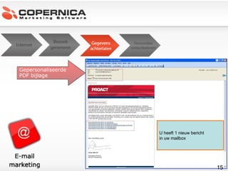 Gepersonaliseerde PDF bijlage U heeft 1 nieuw bericht  in uw mailbox 